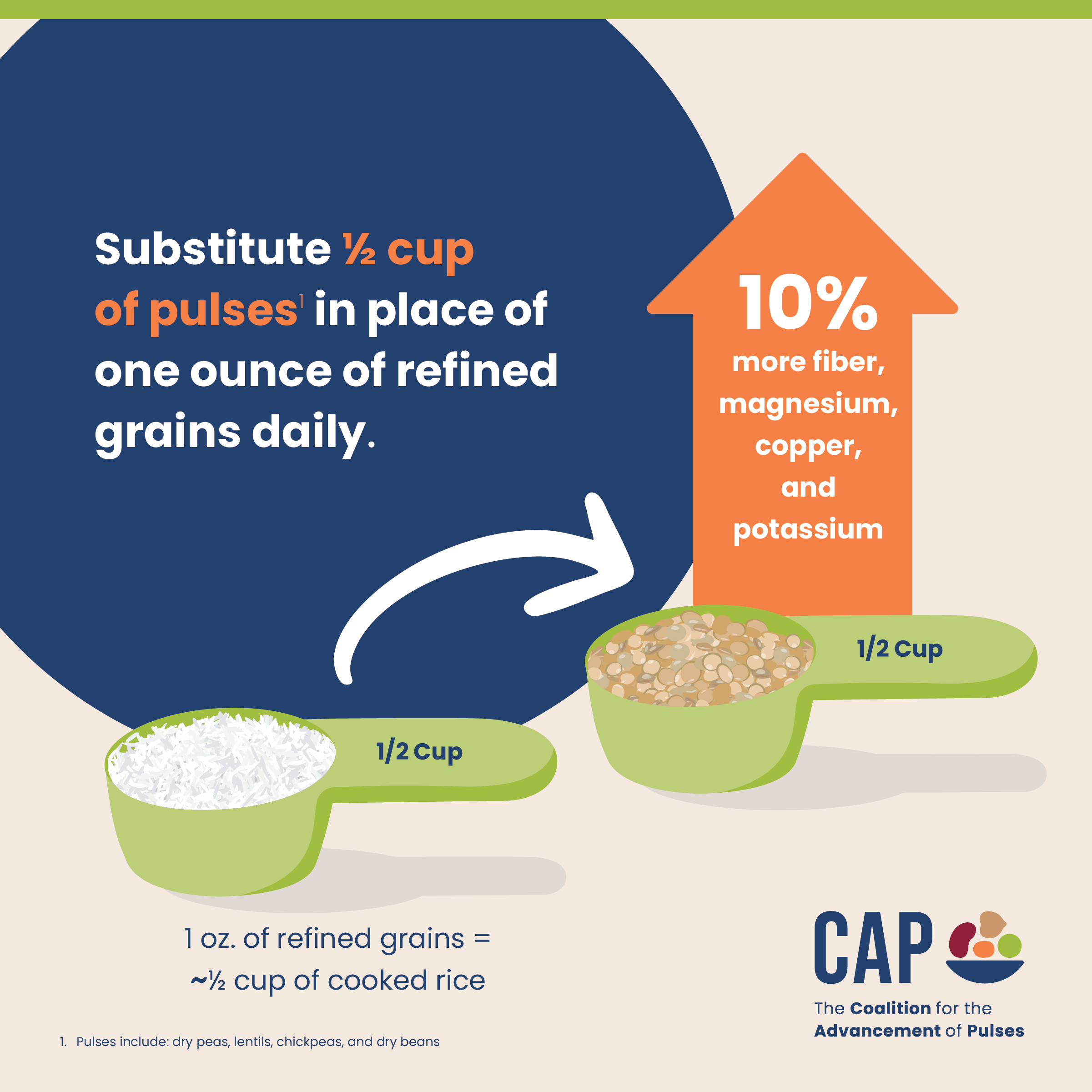 Pulse 10% Substitution