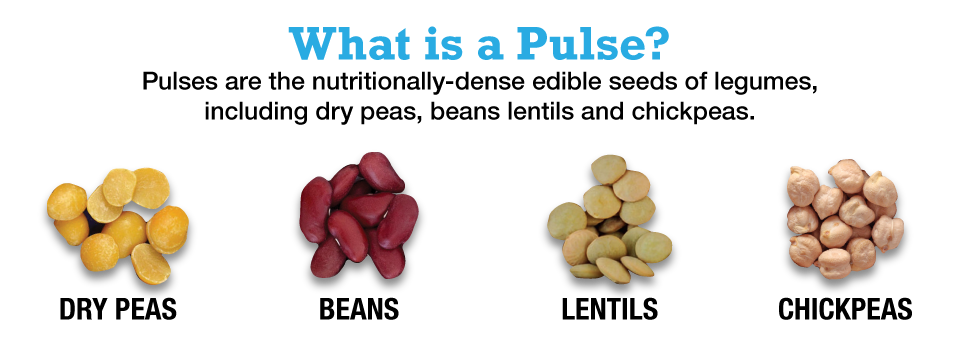 Pulses are the nutritionally-dense edible seeds of legumes, including dry peas, beans, lentils and chickpeas