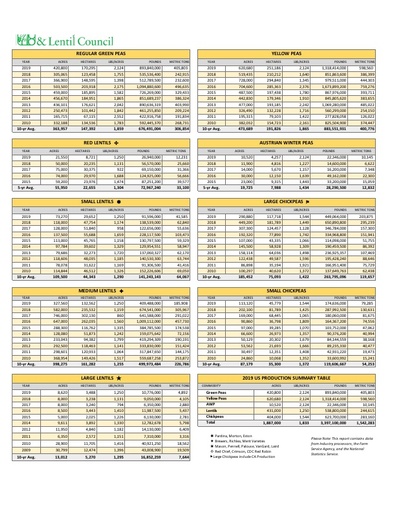 2019 Industry Production - By Market Class Report