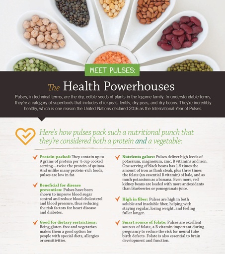 Meet Pulses: The Health Powerhouses