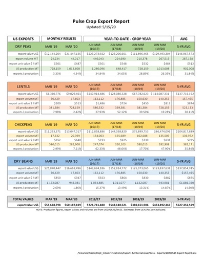 20200515 Export Report[2]