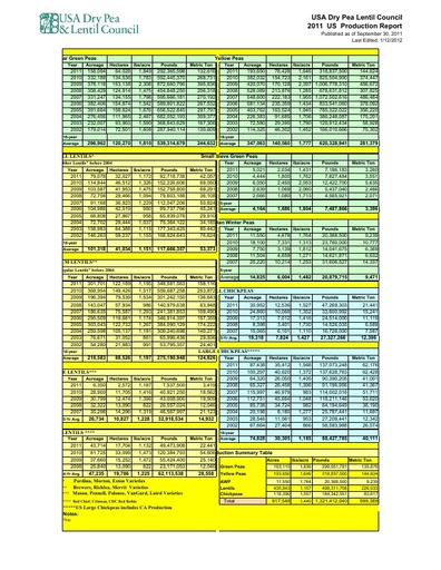 2011 Production Report