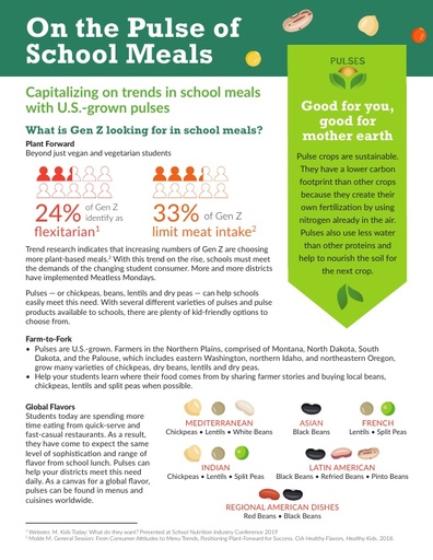 On the Pulse of School Meals