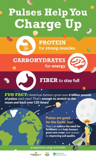 Nutrition Benefits Cafeteria Poster