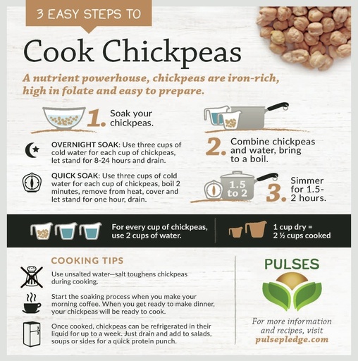 3 Easy Steps to Cook Chickpeas