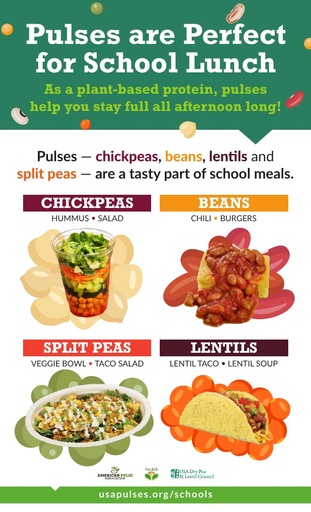 Ways Pulses Fit Cafeteria Poster