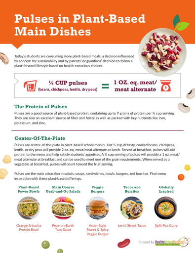 Pulses in Plant-Based Main Dishes Handout