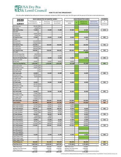 20200401 Planting Intentions Survey