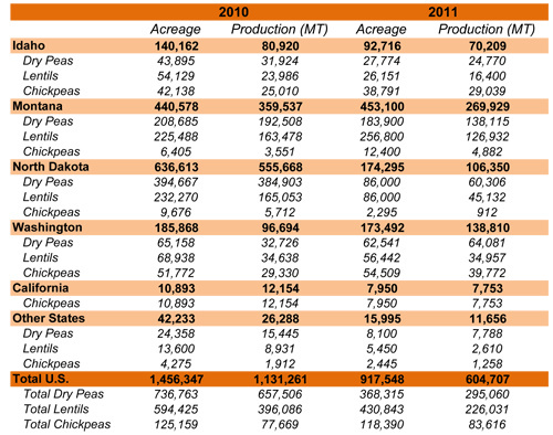 2010-2011 Production Report