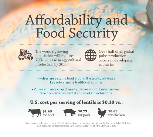 Affordability and Food Security