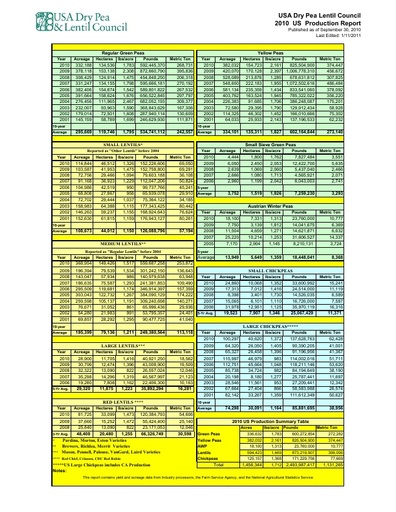 Production Reports - USA Pulses